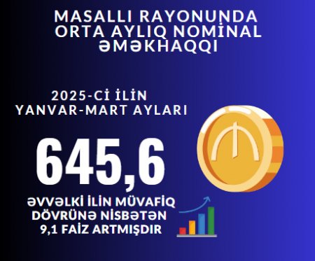 Masallıda iqtisadiyyatda işləyənlərin sayı və orta aylıq nominal əməkhaqqı açıqlanıb - Statistika